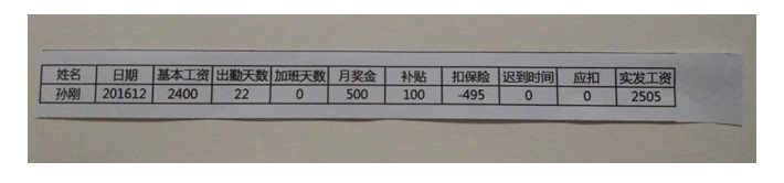 财务必备知识：如何用Excel制作工资条