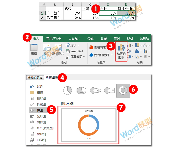 多部门圆环图表加柱形图组合图表：Excel图表学习记