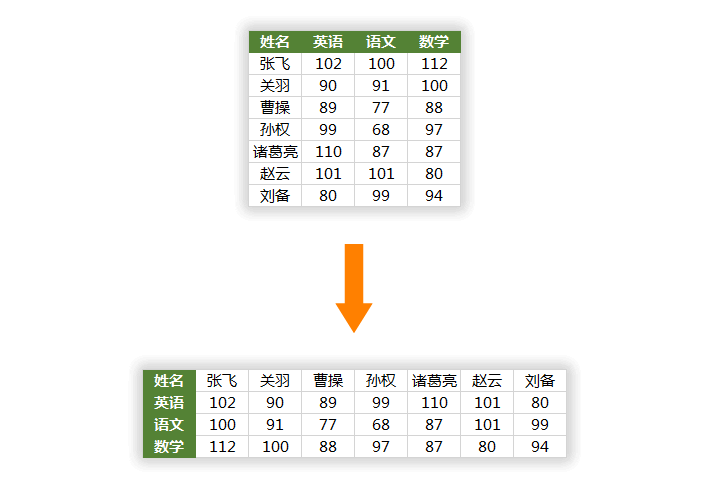 查找替换转置表格