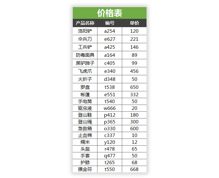 Vlookup函数实例：Excel根据价格表生成报价单