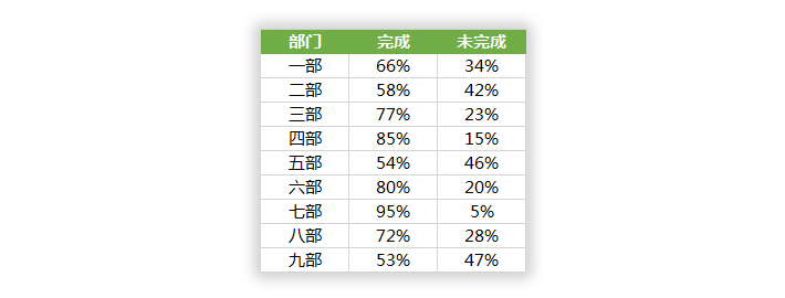 这么高端的图表你会做吗？Excel控制条柱形图表