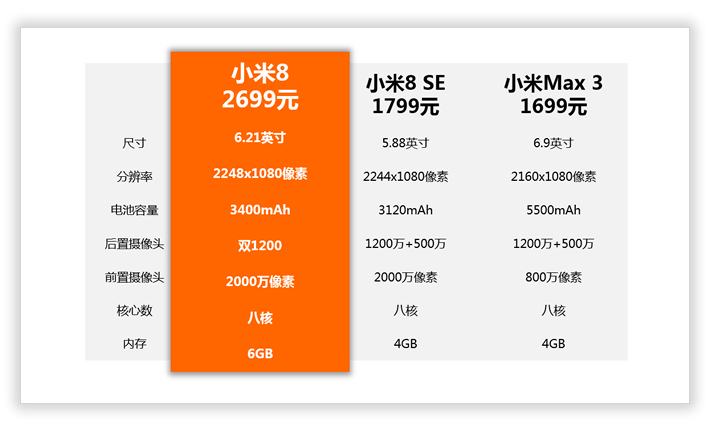 「PPT美化表格」教你一招，美化表格，让你的表格瞬间高大上